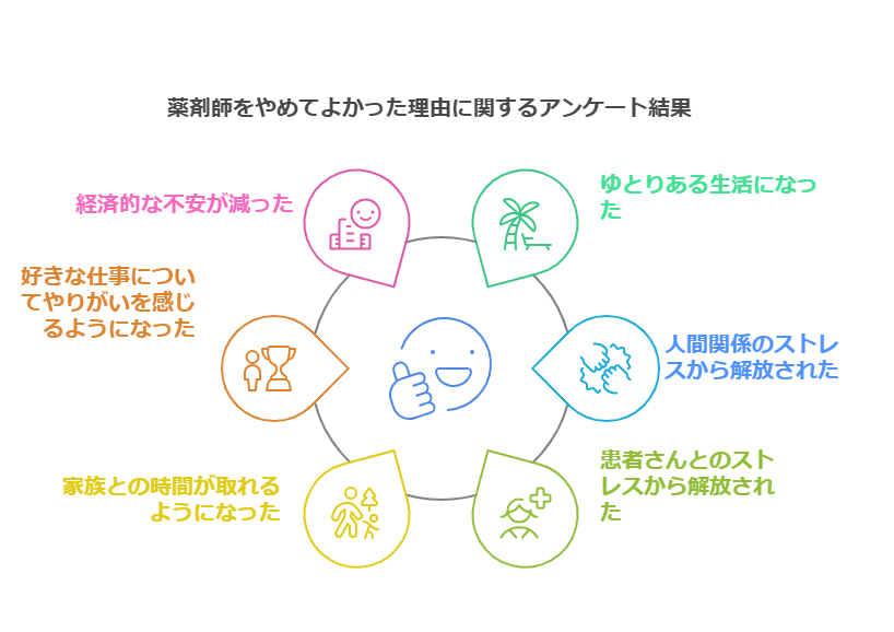 薬剤師　やめてよかった