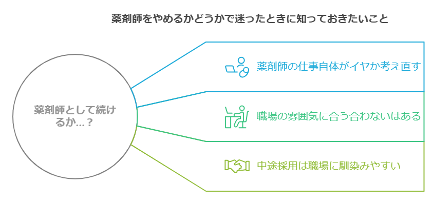 薬剤師　やめてよかった