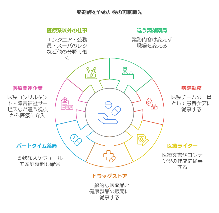 薬剤師　やめてよかった