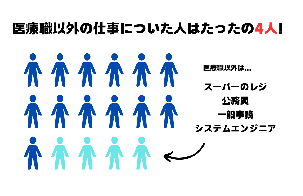 薬剤師　やめてよかった